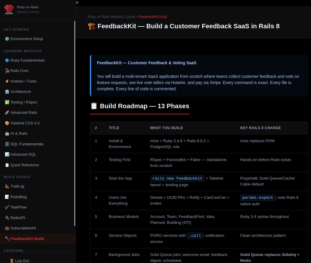 FeedbackKit build guide showing a 13-phase build roadmap table covering Install and Environment with mise plus Ruby 3.4.8 plus Rails 8.0.2, Testing First with RSpec FactoryBot and Faker from scratch, Start the App with rails new feedbackkit plus Tailwind layout, Users Are Everything with Devise UUID PKs Rolify CanCanCan and invites, Business Models, Service Objects with call notation and notification service, and Background Jobs with Solid Queue welcome email feedback digest and scheduled