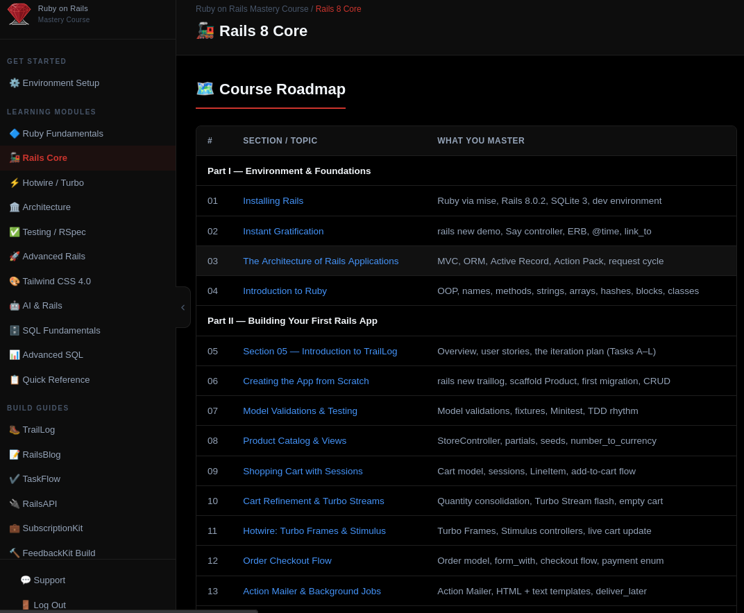 Rails Core module showing MVC architecture, ActiveRecord associations, routing and Action View helpers