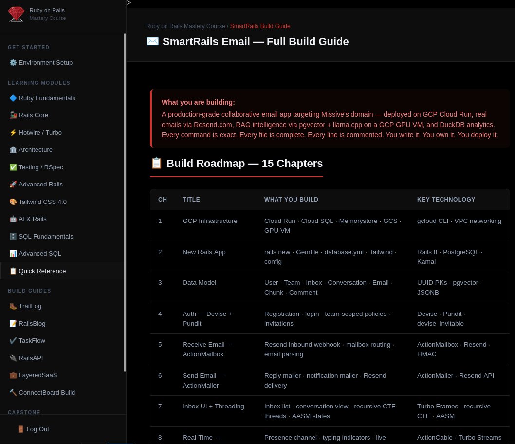 SmartRails Email capstone build guide showing a 15-chapter build roadmap table with columns for chapter number, title, what you build, and key technology — covering GCP infrastructure setup, new Rails app, data models for User Team Inbox Conversation Email, authentication with Devise and Pundit, receiving email via ActionMailbox and Resend, sending via ActionMailer, inbox UI with threading and recursive CTEs, and real-time updates with ActionCable and Turbo Streams